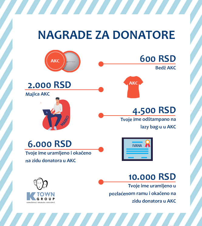 donacije.rs kosjeric k town group alternativni kulturni centar nagrade