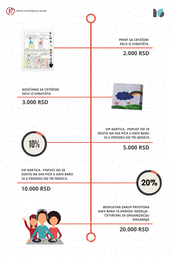nagrade donatori centar za integraciju mladih donacije.rs podrzi 16